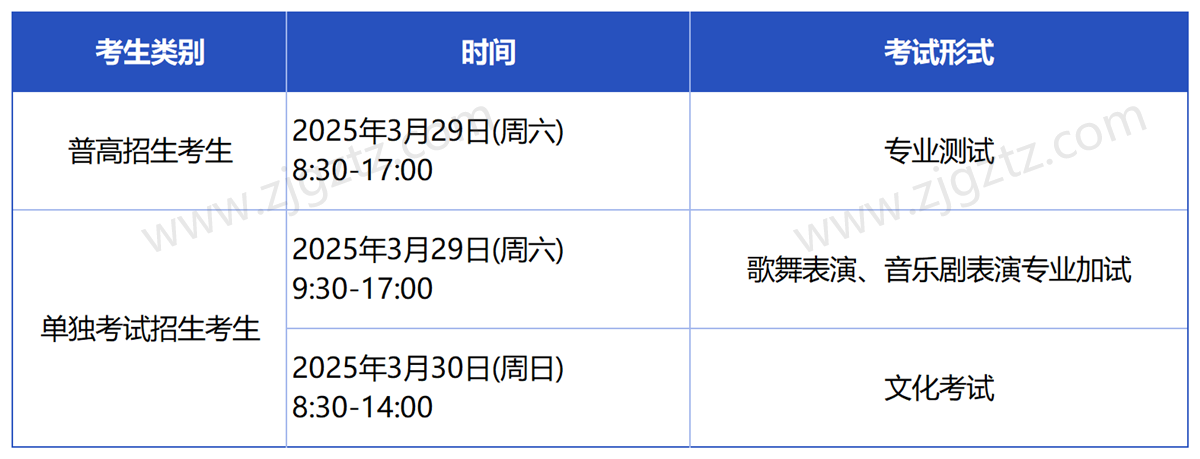 浙江艺术_Sheet5 浙江艺术_Sheet5
