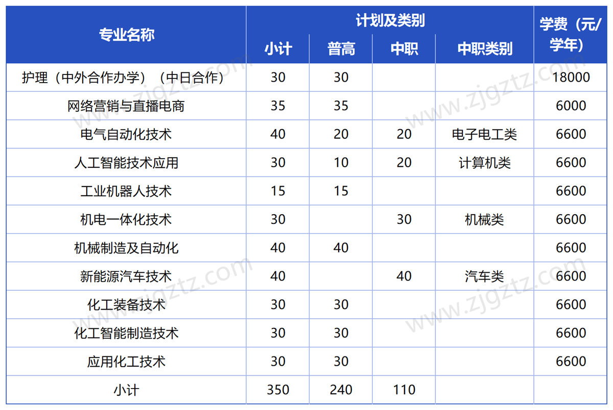 衢州职业_Sheet1