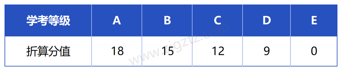衢州职业_Sheet2