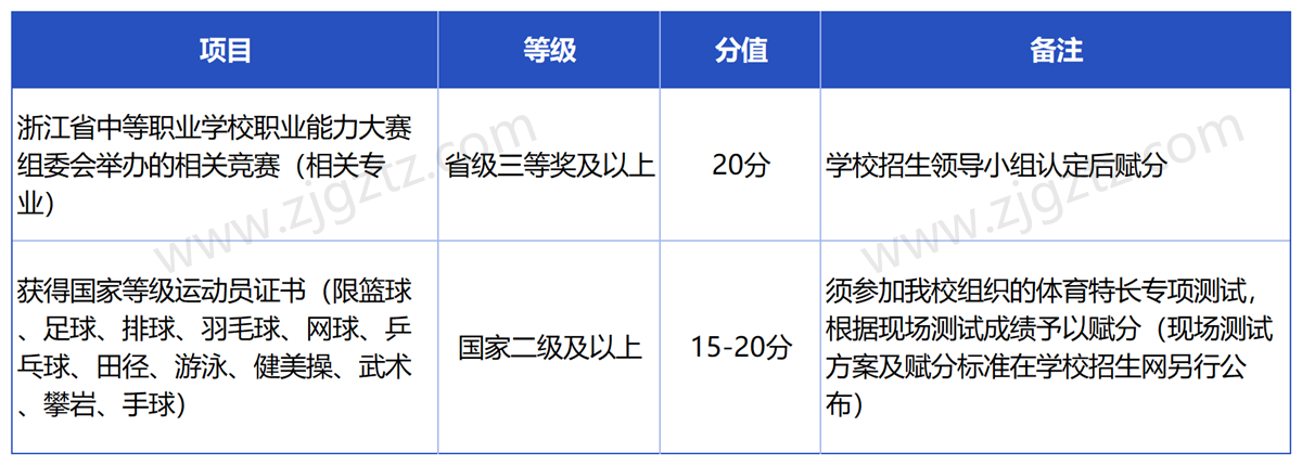 衢州职业_Sheet3