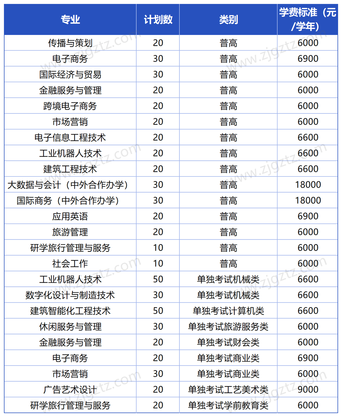 浙江工商_Sheet1