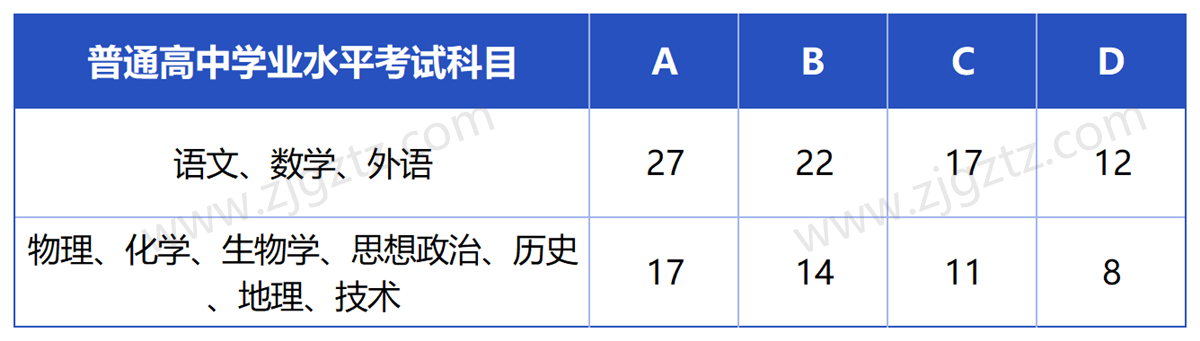 浙江工商_Sheet2