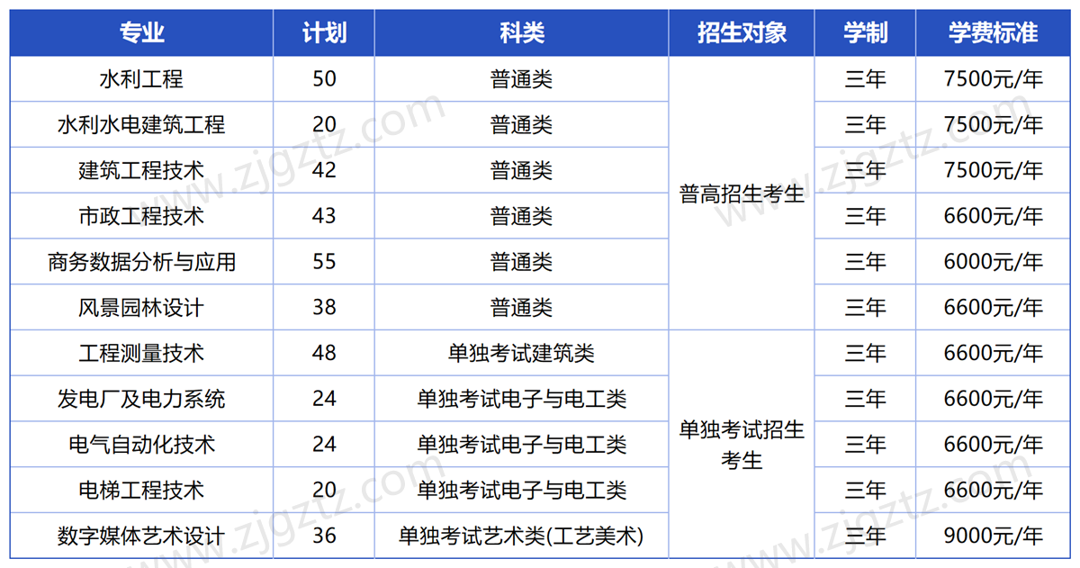 浙江同济_Sheet1 浙江同济_Sheet1