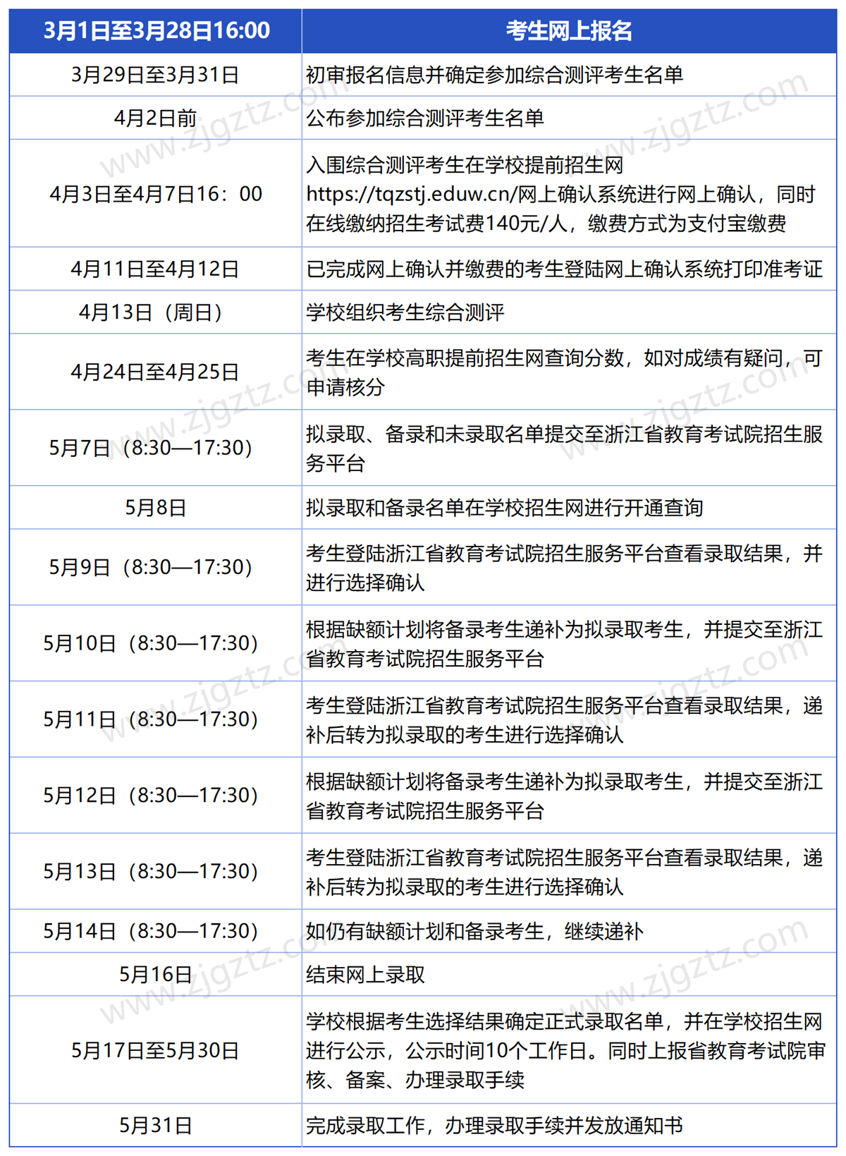 浙江同济_Sheet4 浙江同济_Sheet4