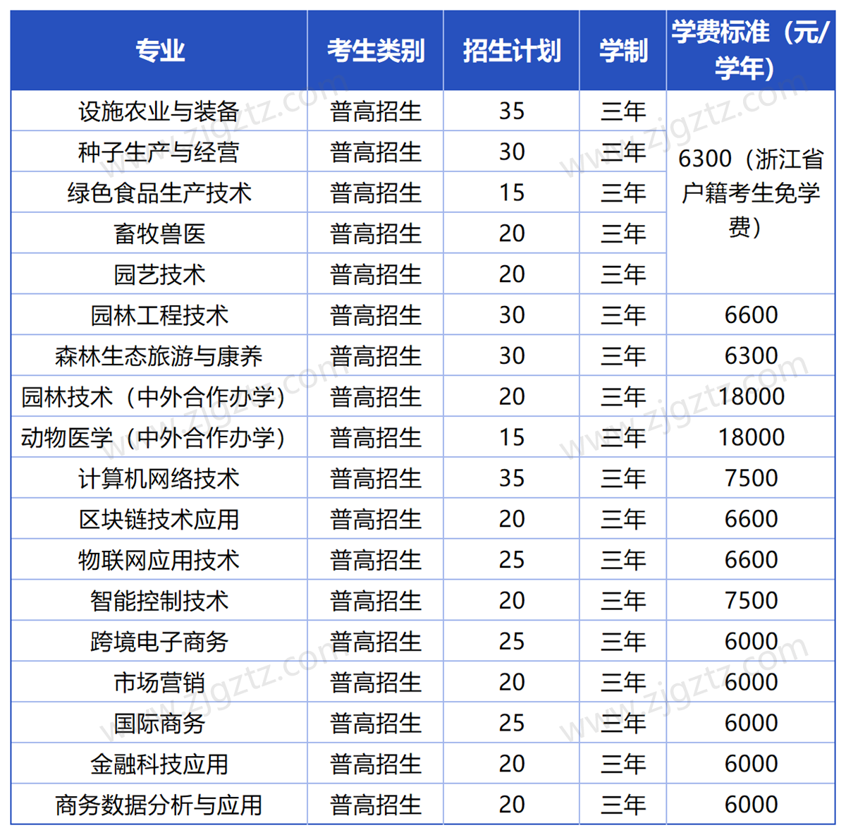 温州科技_Sheet1