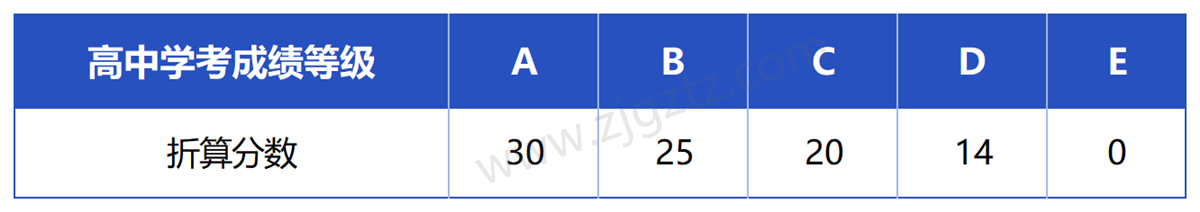 温州科技_Sheet2