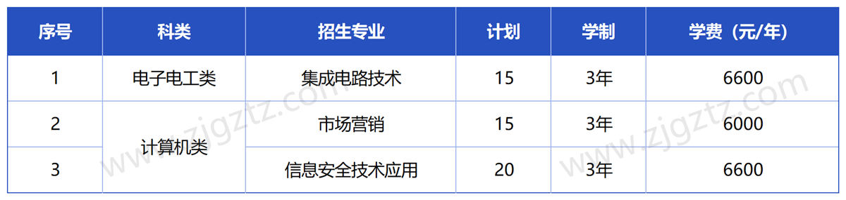 浙江邮电_Sheet2
