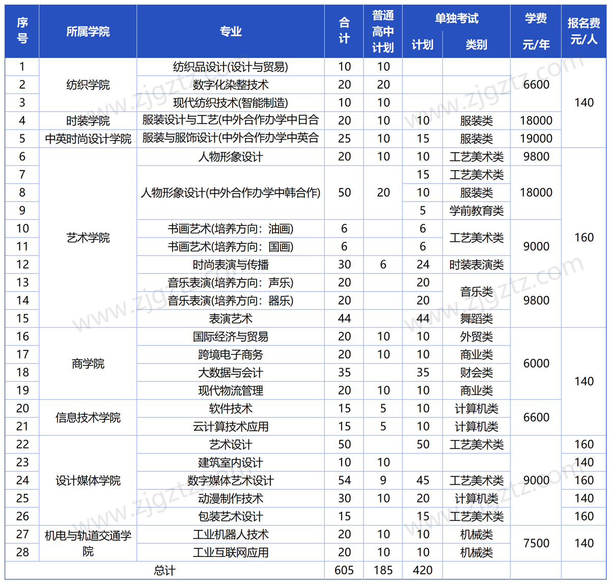 浙江纺织_Sheet1