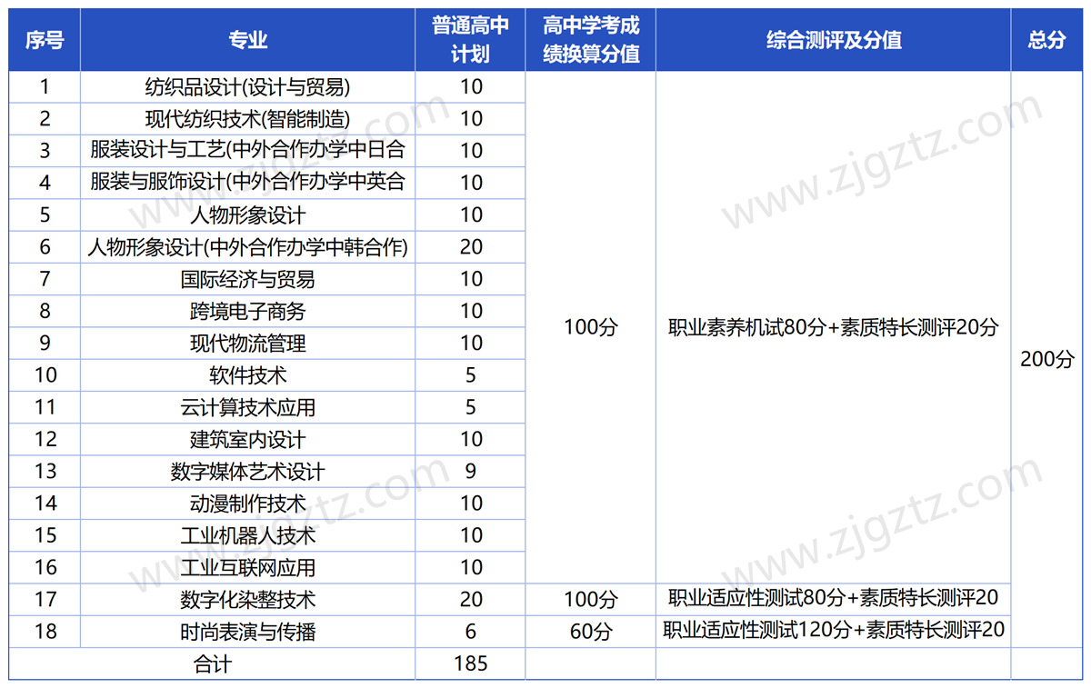 浙江纺织_Sheet2