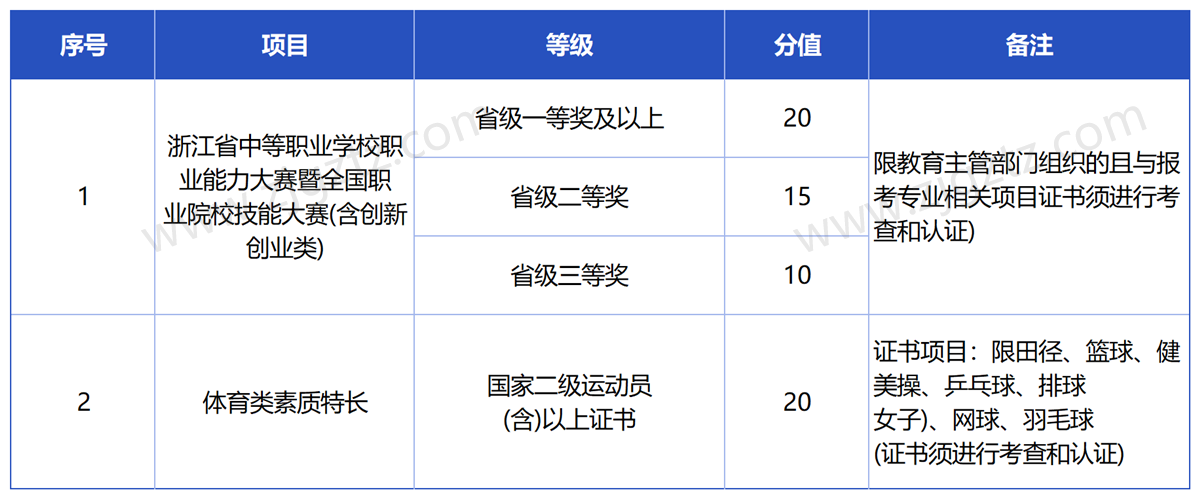 浙江纺织_Sheet3