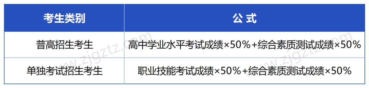 浙江东方_Sheet3