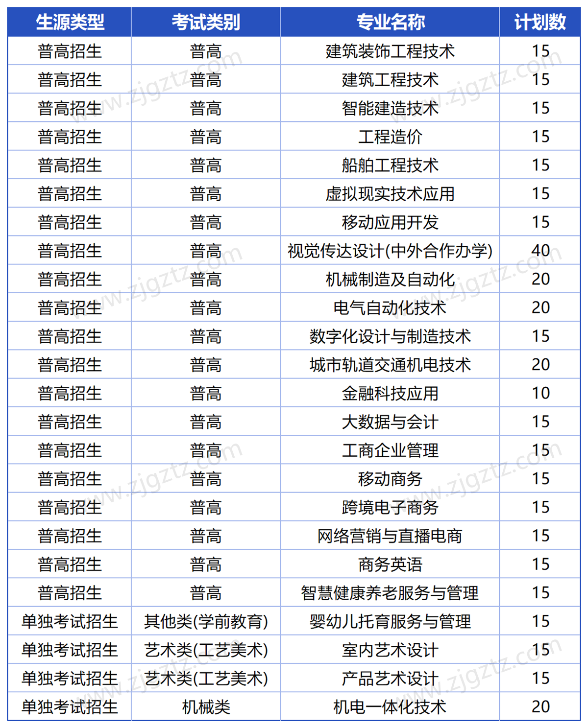 嘉兴南洋_Sheet1
