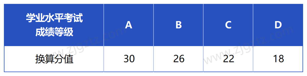 浙江长征_Sheet2