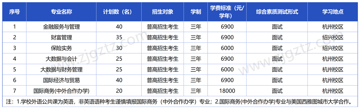 浙江金融_Sheet1