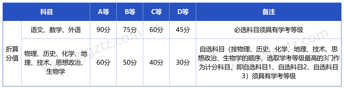 浙江金融_Sheet2