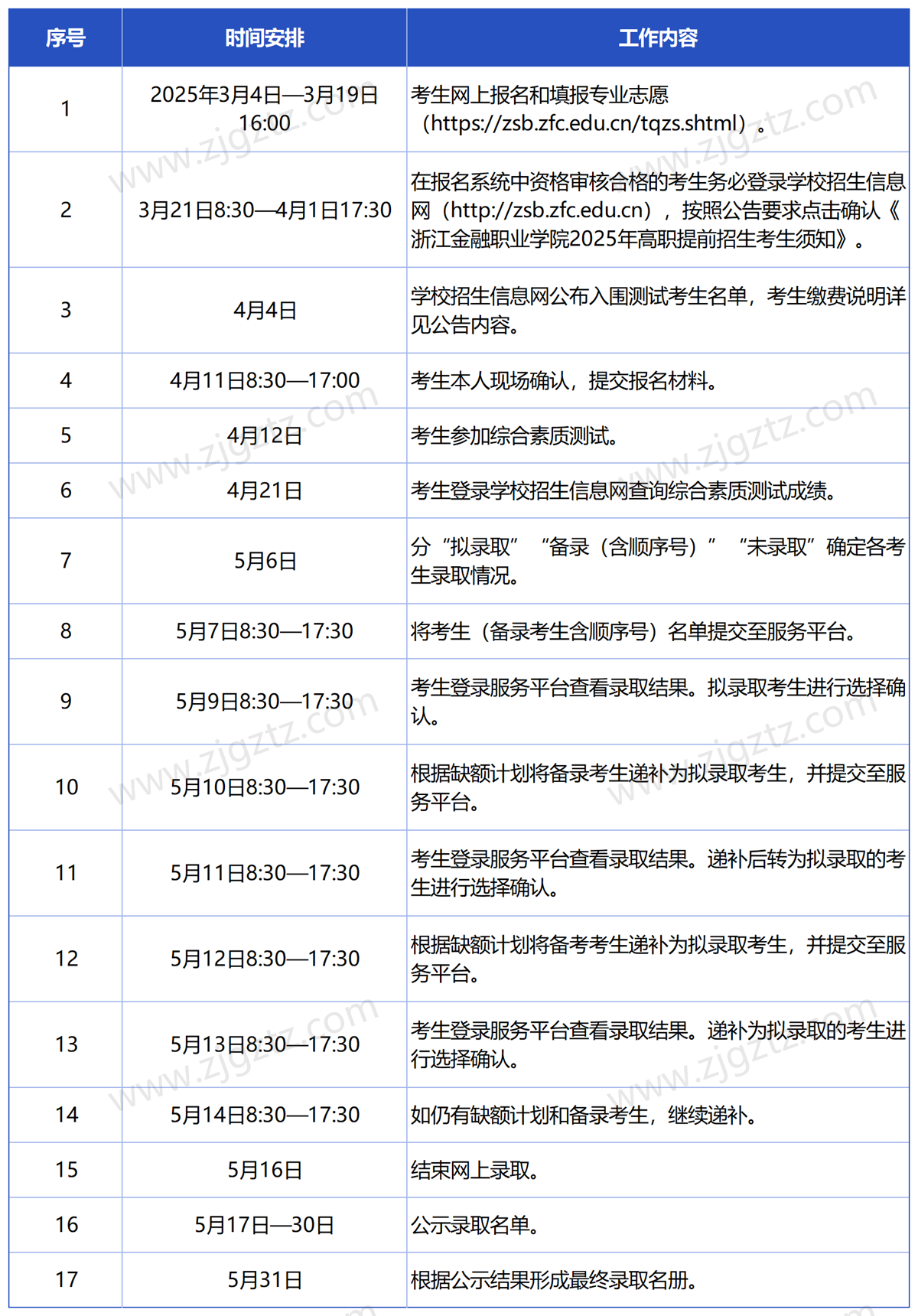 浙江金融_Sheet3