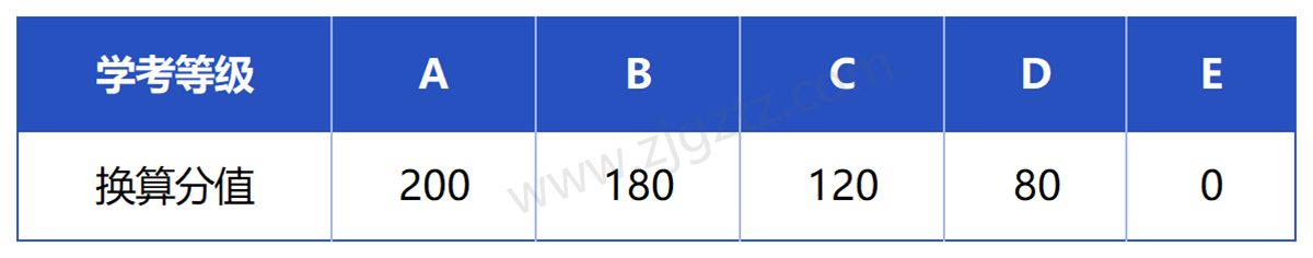 杭州职业_Sheet3
