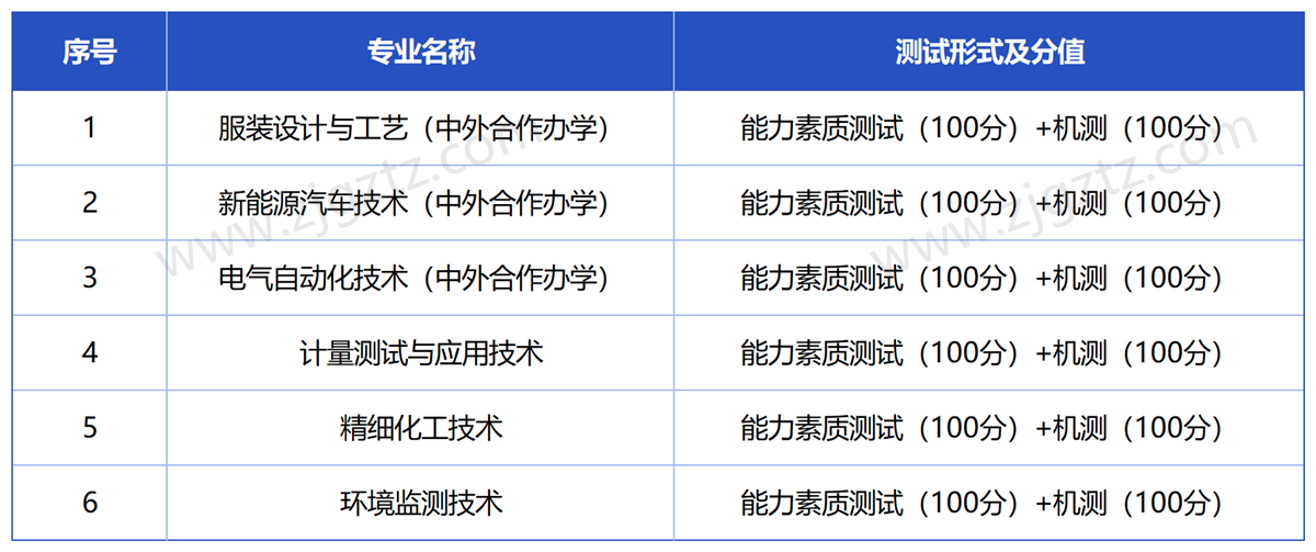 杭州职业_Sheet4