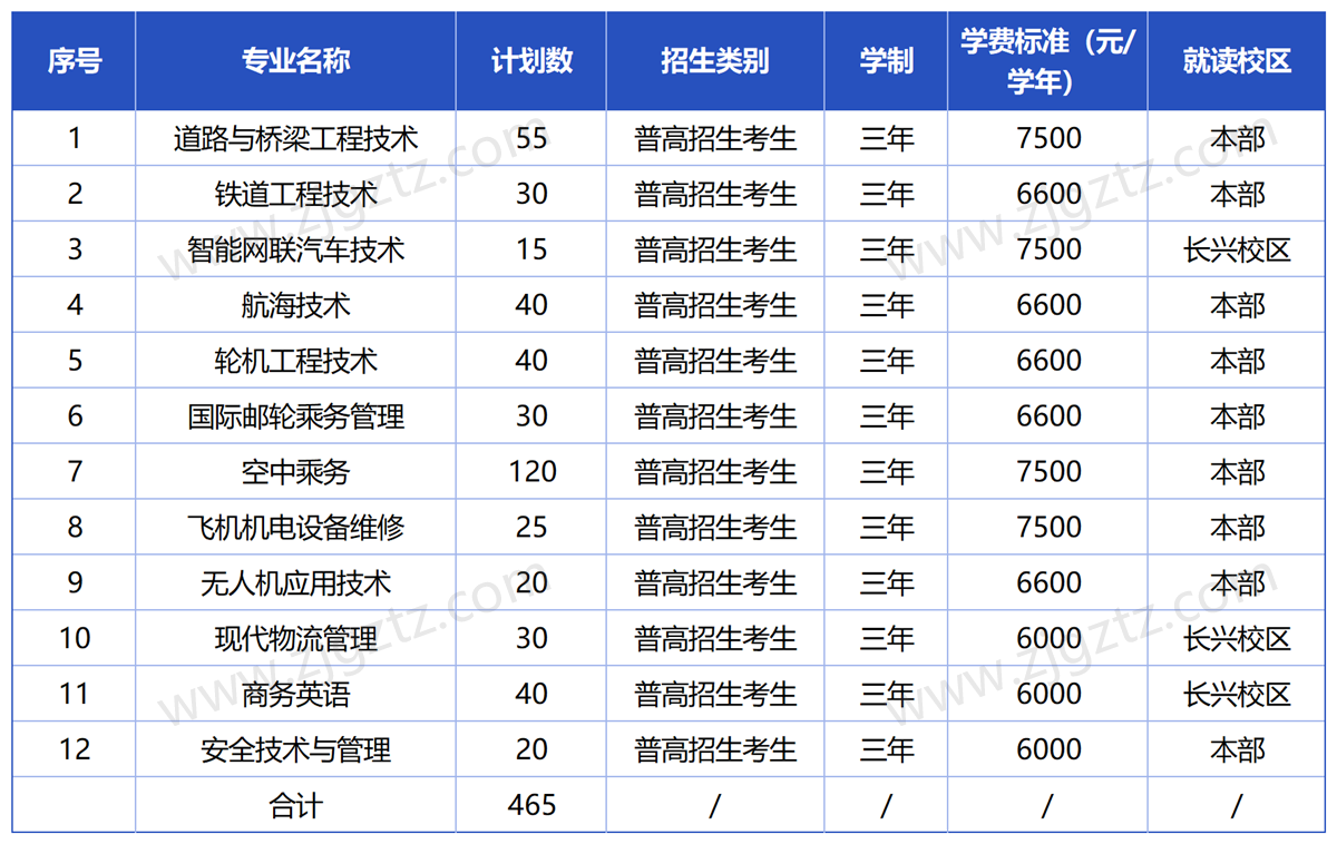 浙江交通_Sheet1