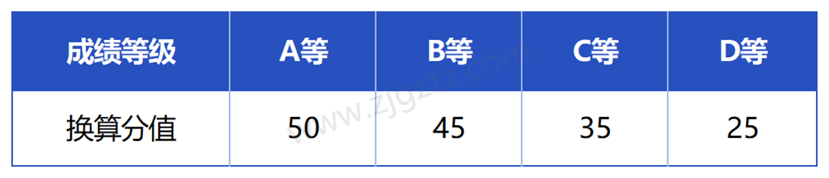 浙江交通_Sheet2