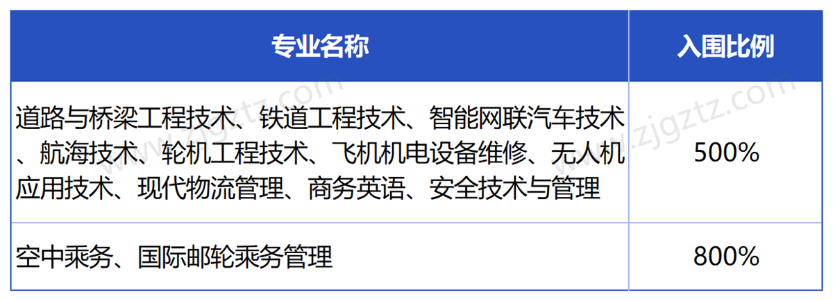 浙江交通_Sheet3