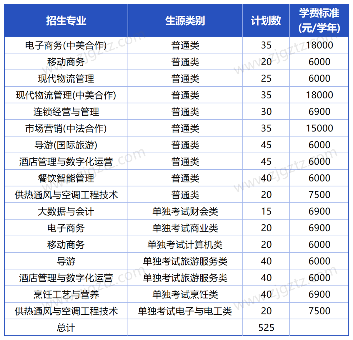 浙江商业_Sheet1 浙江商业_Sheet1