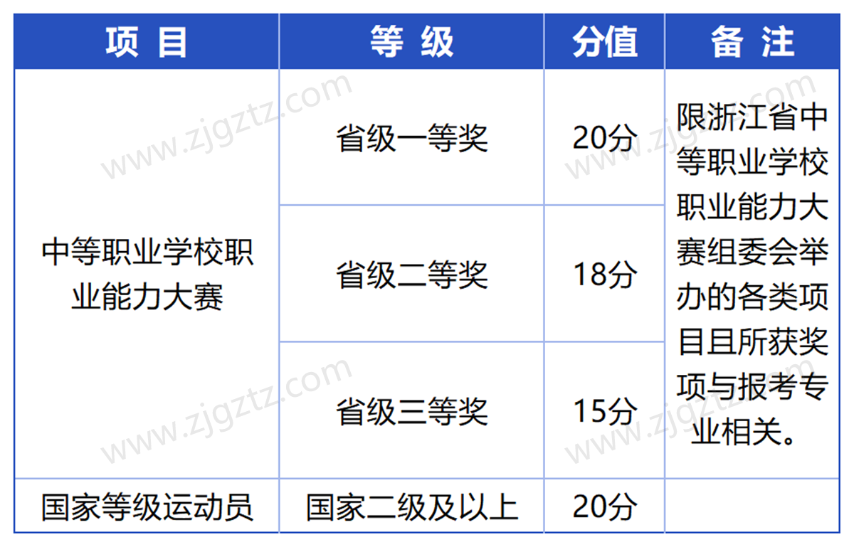 浙江商业_Sheet2 浙江商业_Sheet2