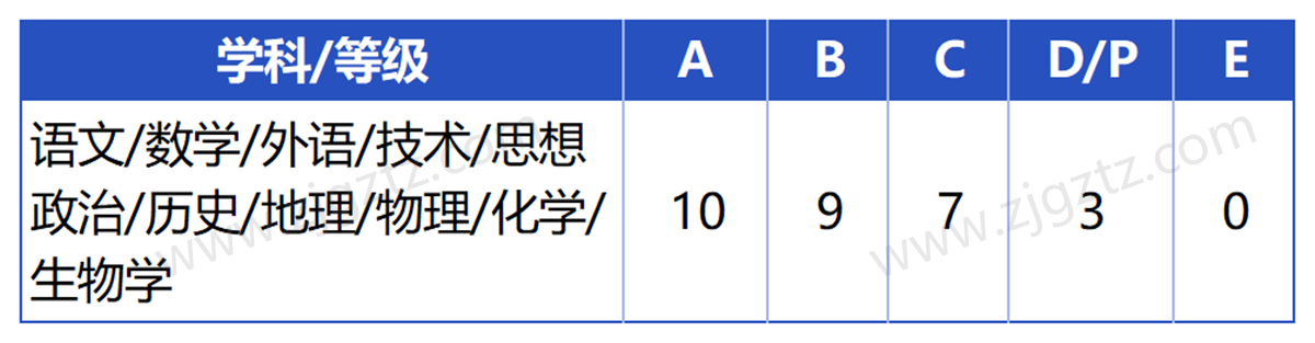 浙江商业_Sheet3 浙江商业_Sheet3