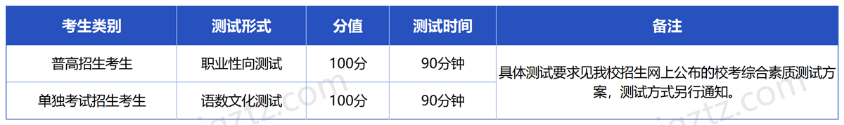 义乌工商_Sheet2