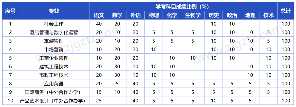 义乌工商_Sheet4