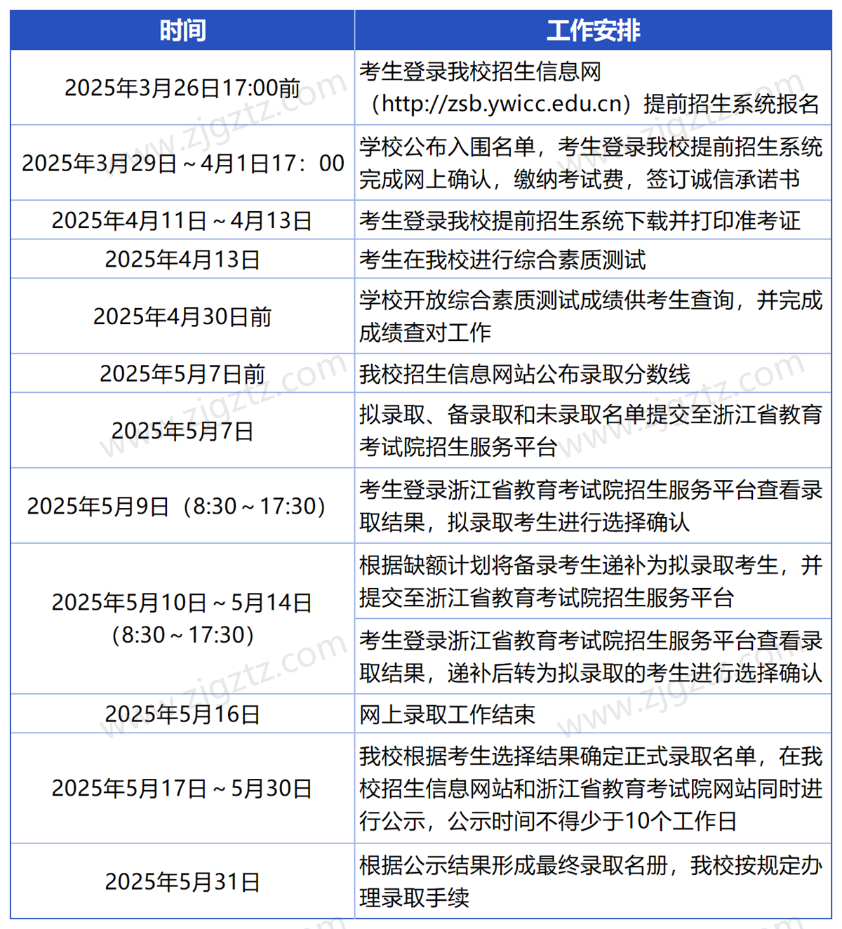 义乌工商_Sheet5