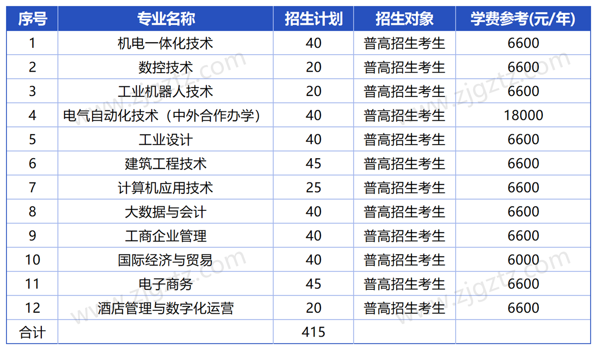 台州职业_Sheet1