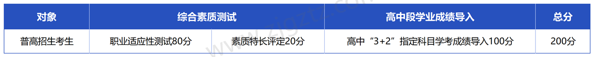 台州职业_Sheet2