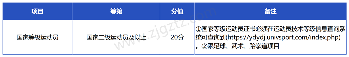 台州职业_Sheet4