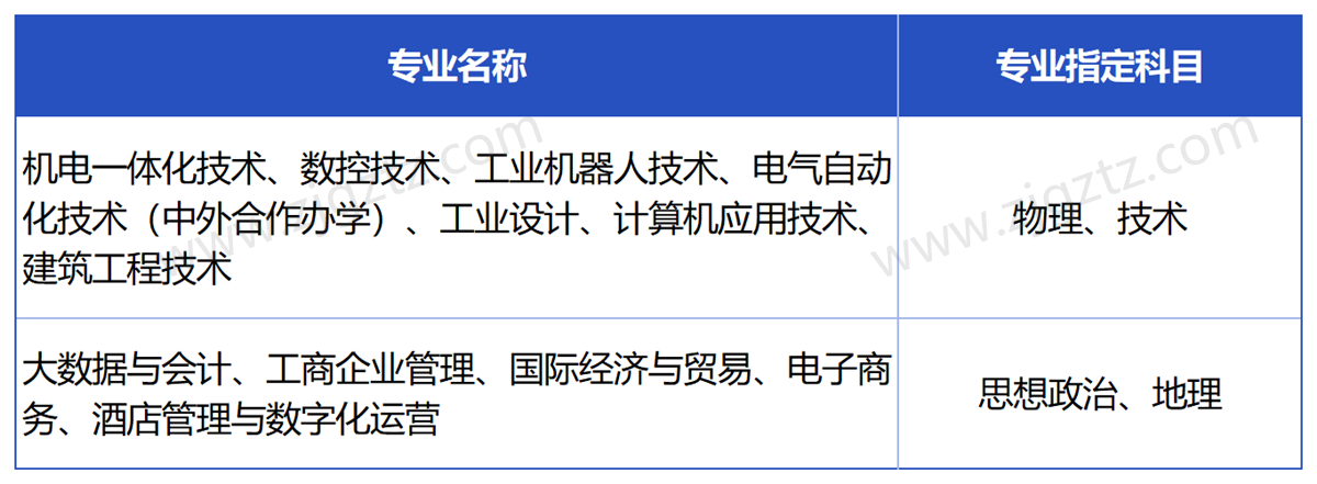 台州职业_Sheet5