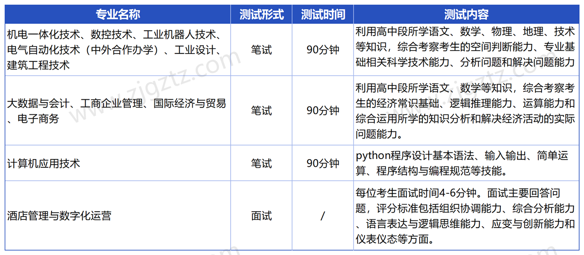 台州职业_Sheet3