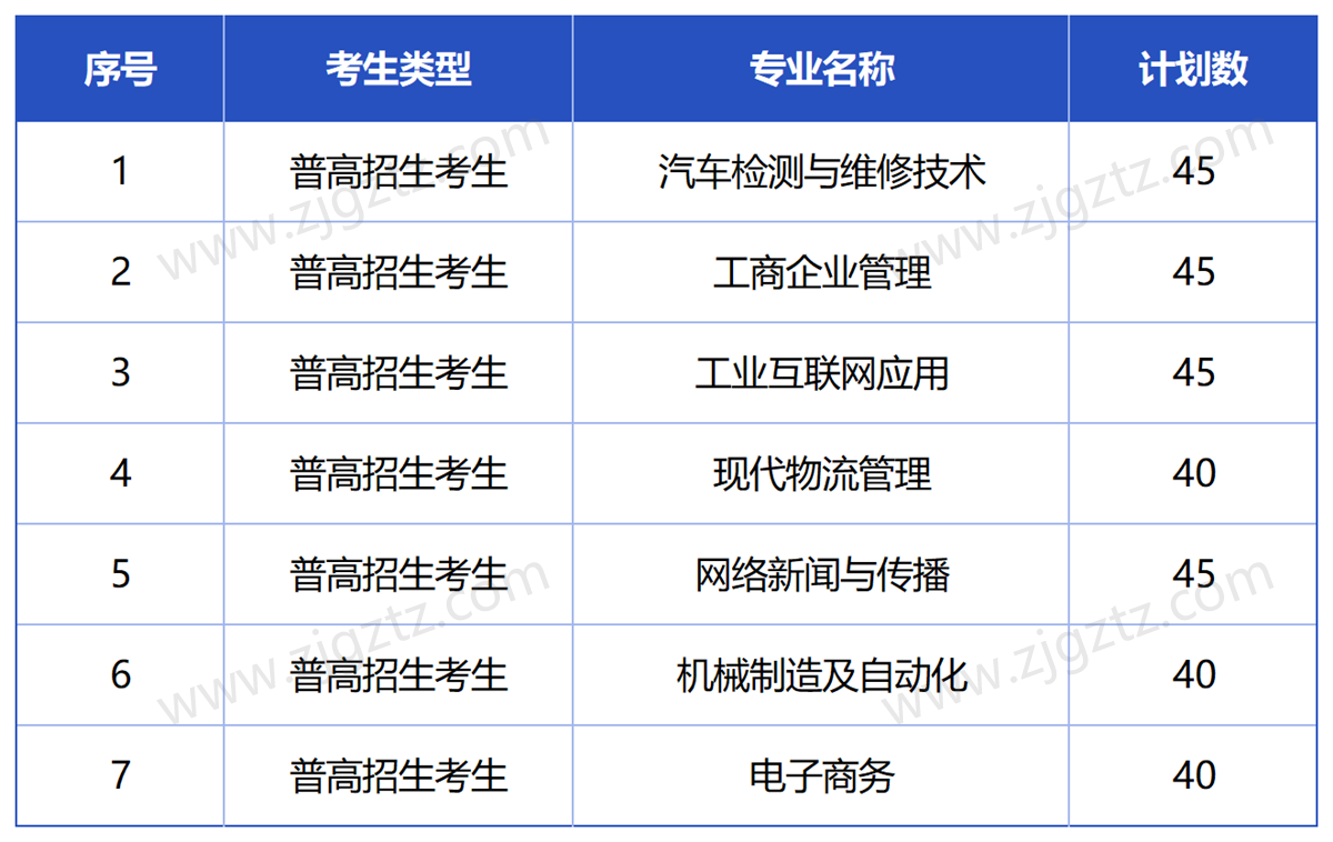 浙江汽车_Sheet1