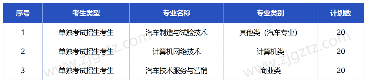 浙江汽车_Sheet2