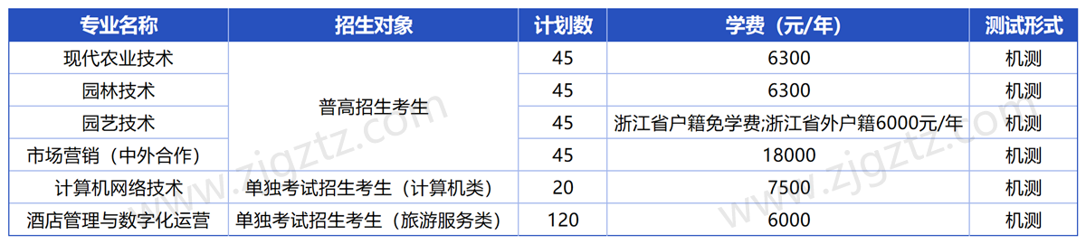 宁波城市_Sheet1