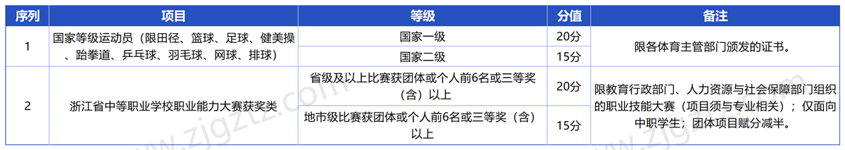 宁波城市_Sheet2