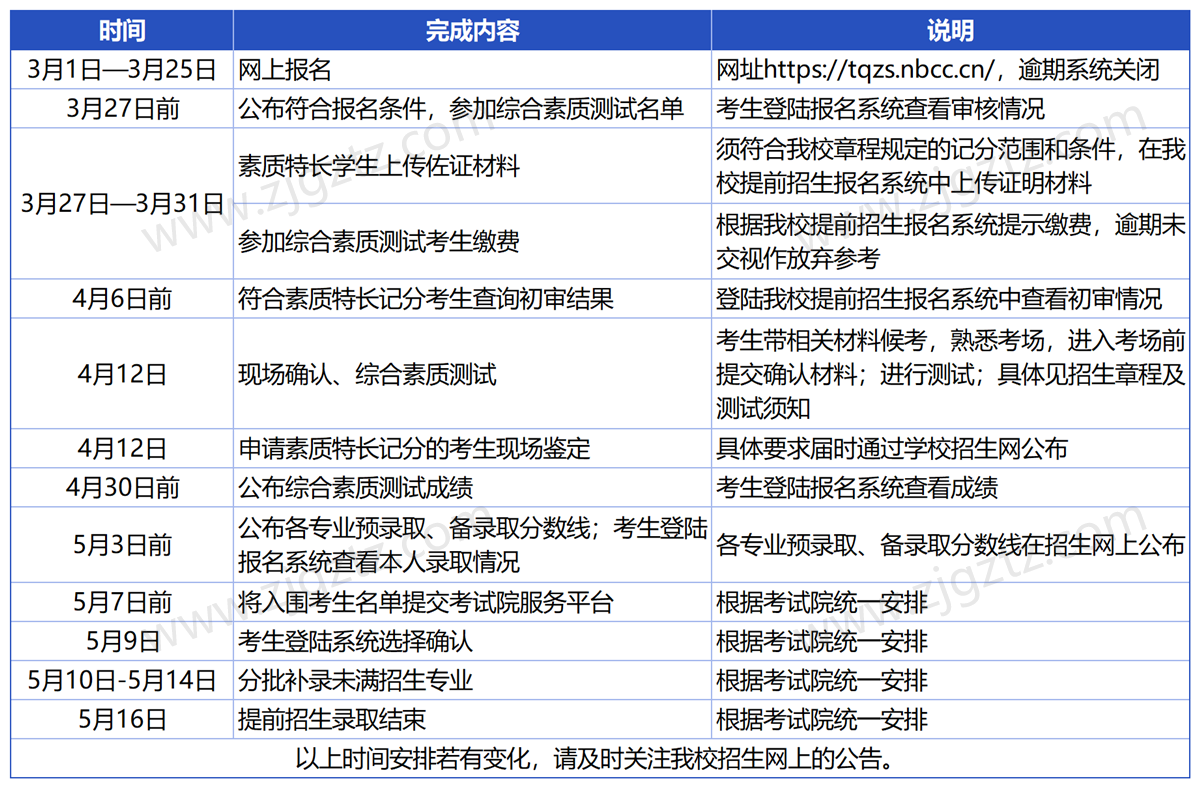 宁波城市_Sheet4