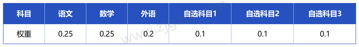 浙江工贸_Sheet3