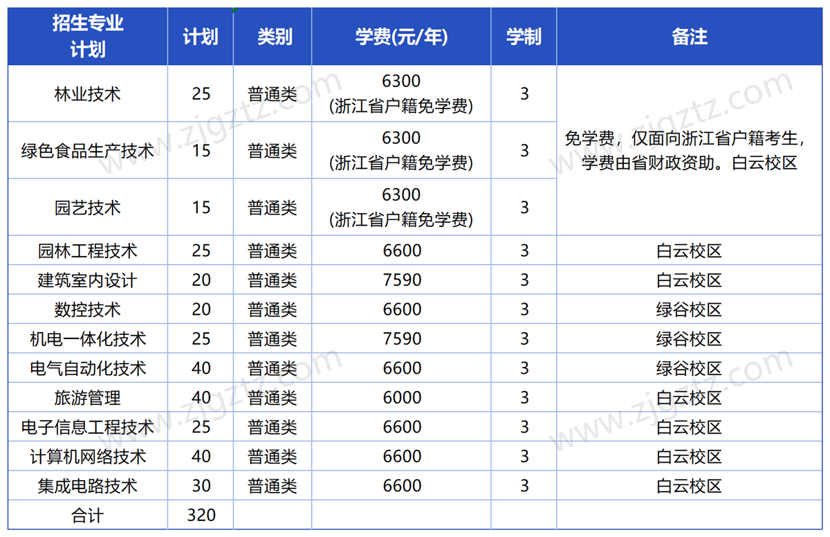 丽水职业_Sheet1