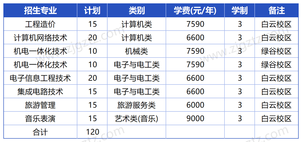 丽水职业_Sheet2