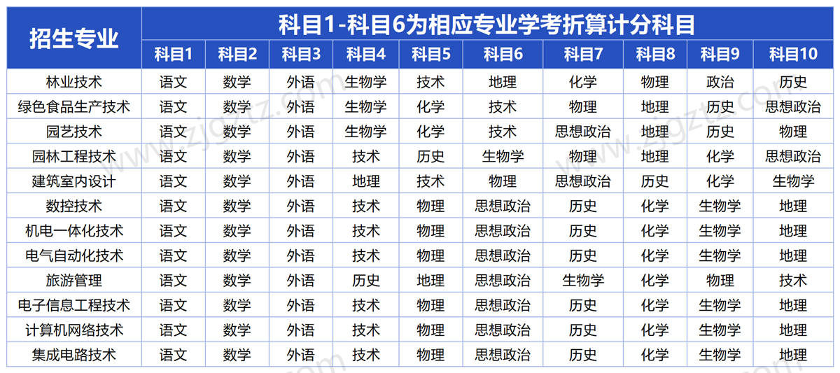 丽水职业_Sheet5