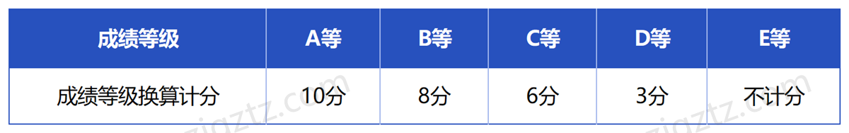 杭州万向_Sheet3