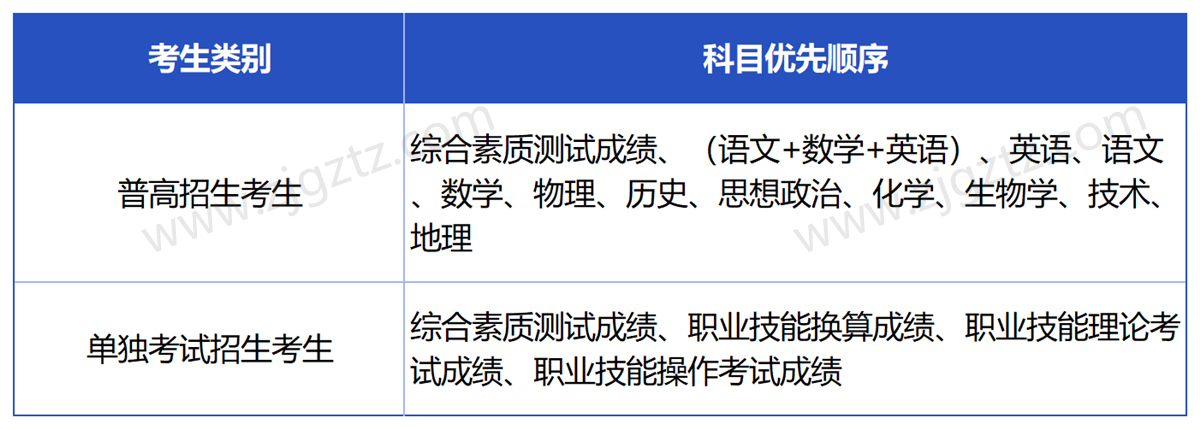 杭州万向_Sheet4