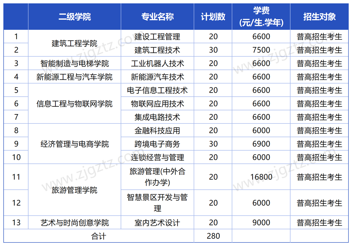 湖州职业_Sheet1 湖州职业_Sheet1