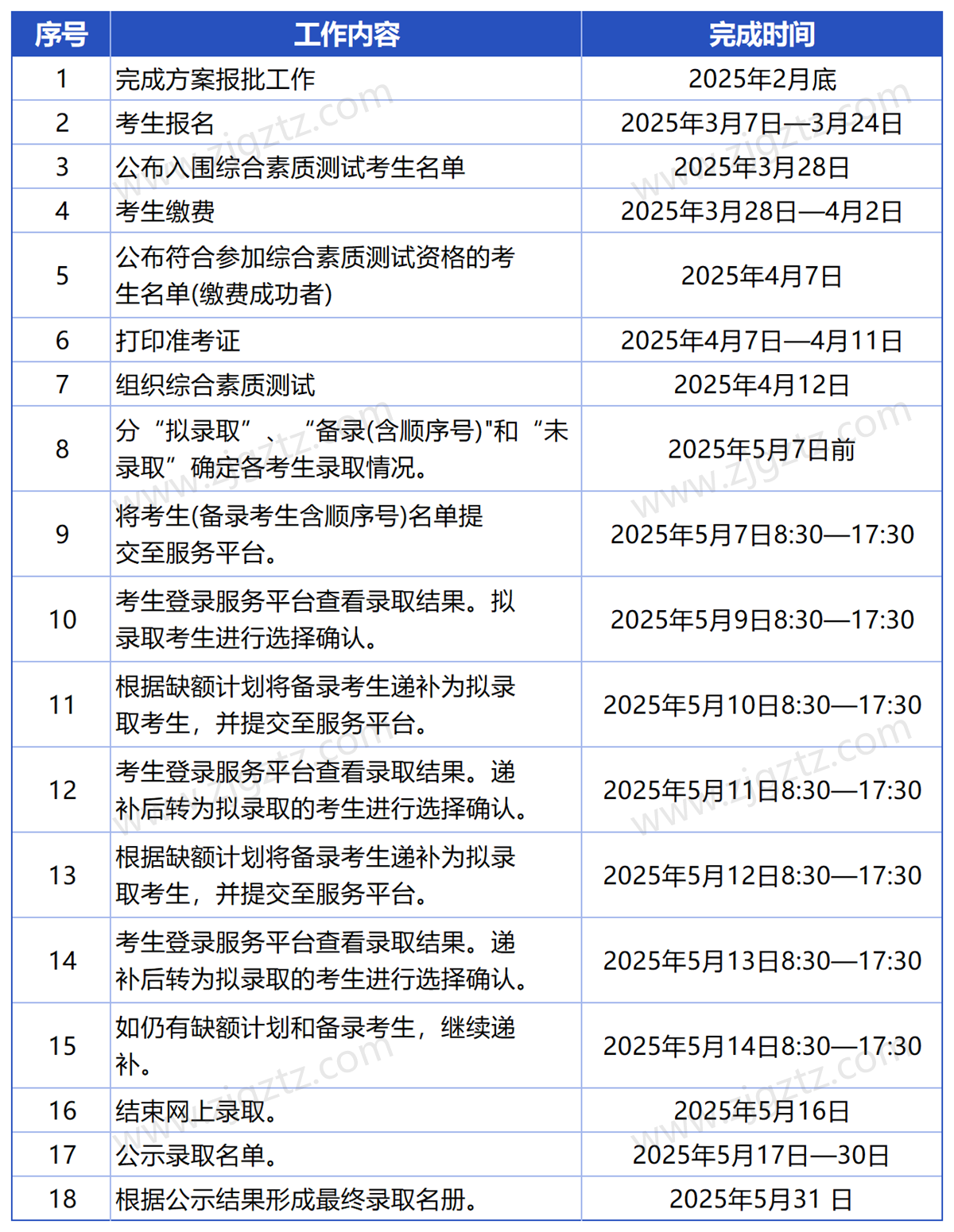 湖州职业_Sheet2 湖州职业_Sheet2