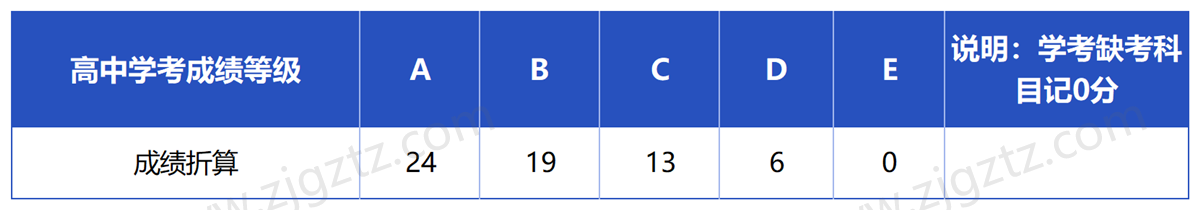 台州科技_Sheet4